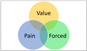 change-venn