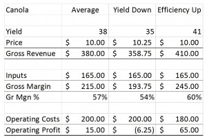 Table for Average