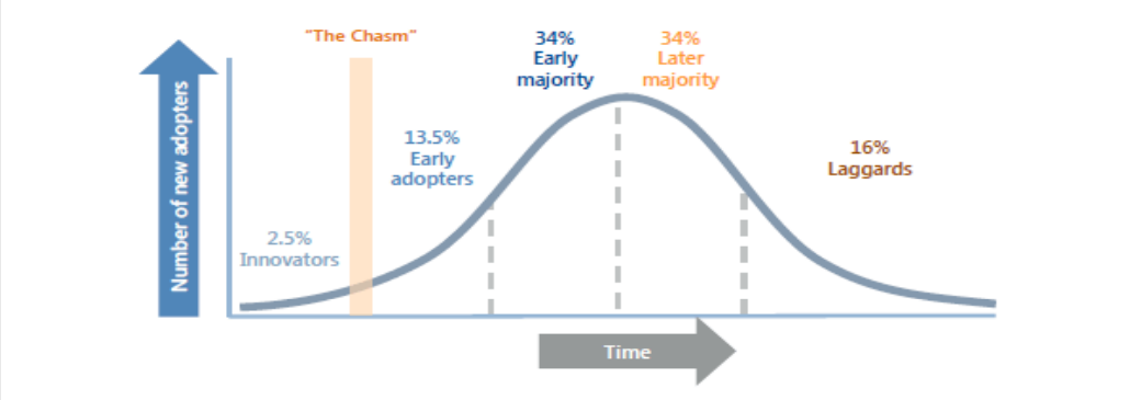 graph10