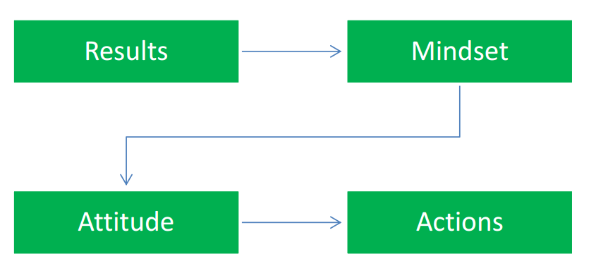 graph2