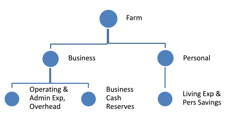 graph7