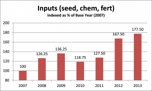 Inputs bar chart