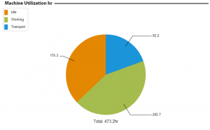 Sprayer Utilization pie chart