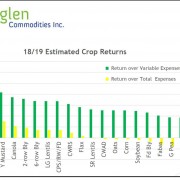 Rayglen 2018_2019 proj crop returns