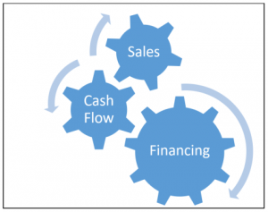 Finance and CashFlow